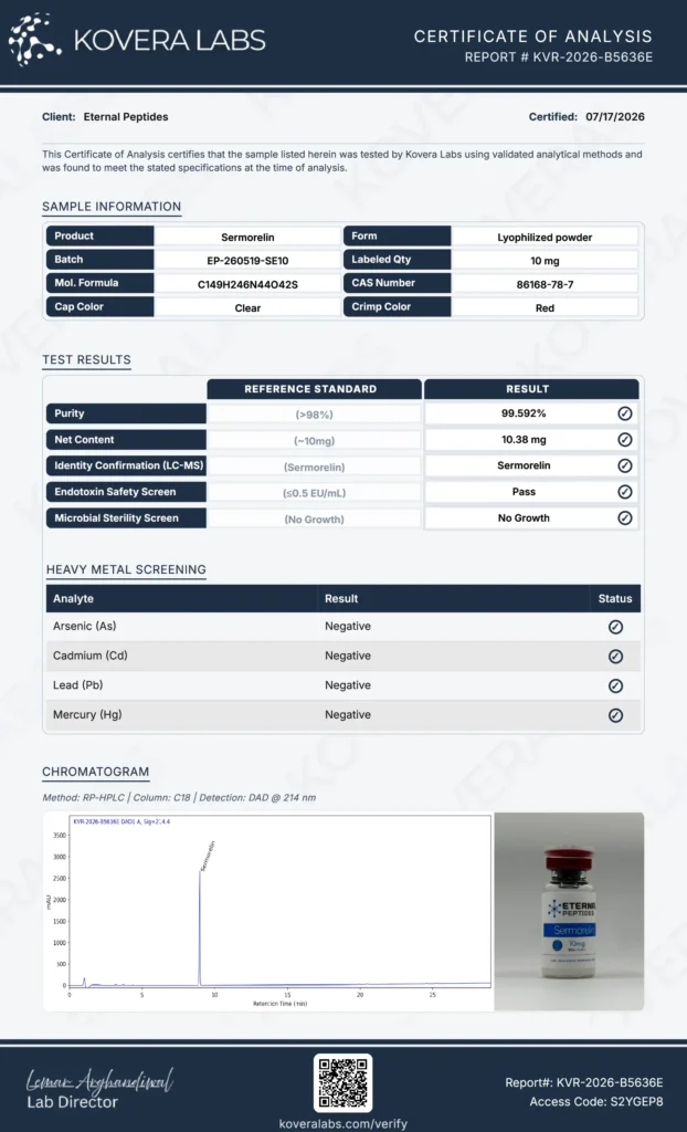 Sermorelin